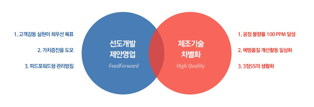 3)-연구개발_2_05
